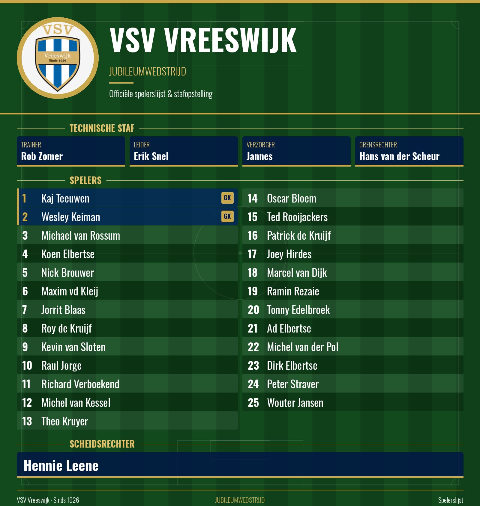 Historische Jubileumstrijd: Oud-VSV Vreeswijk en Oud-Geinoord